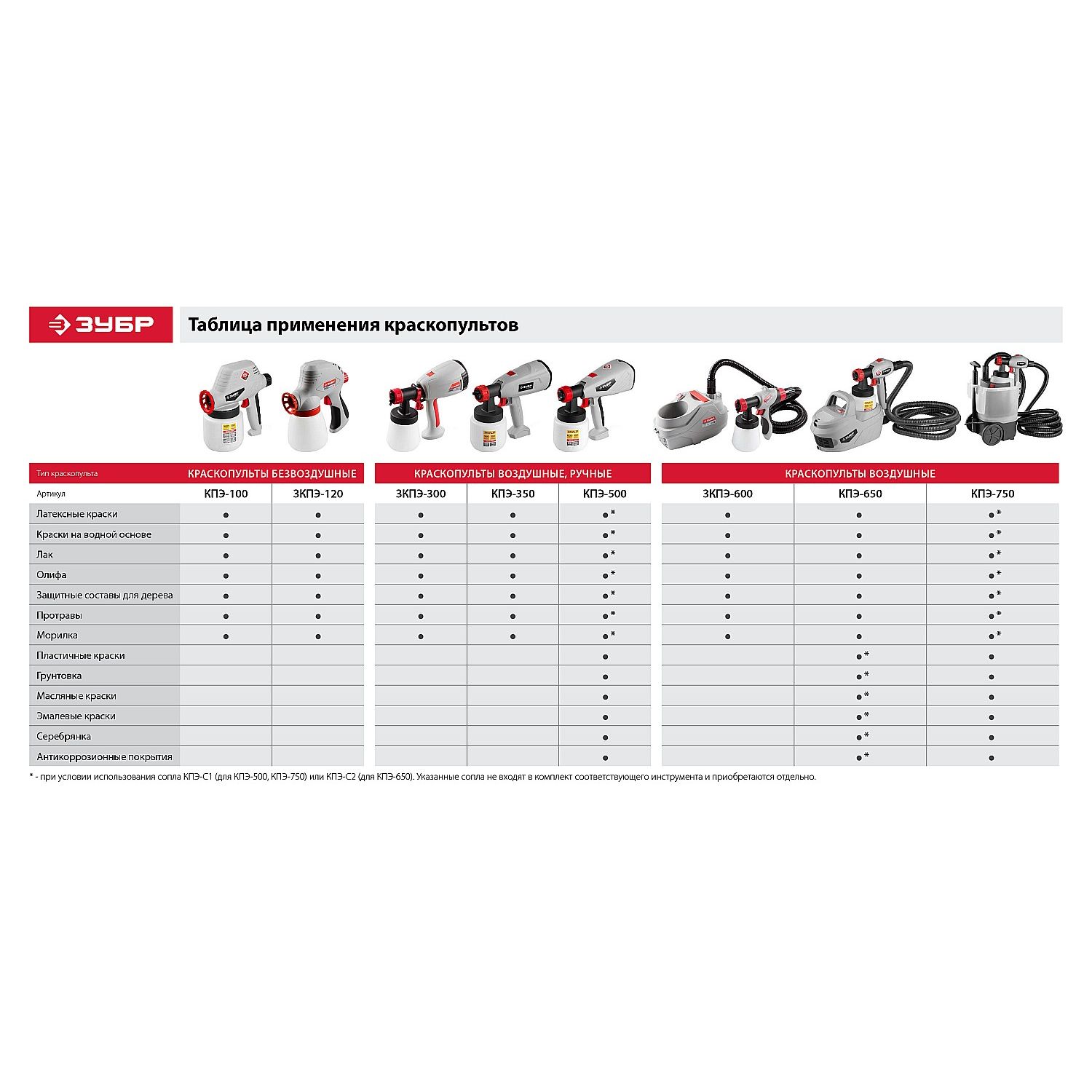Краскопульт электрический ЗКПЭ-600